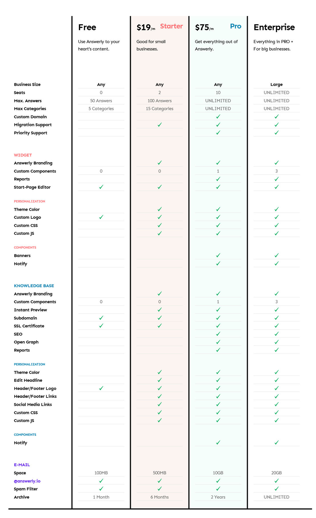 Answerly pricing 1