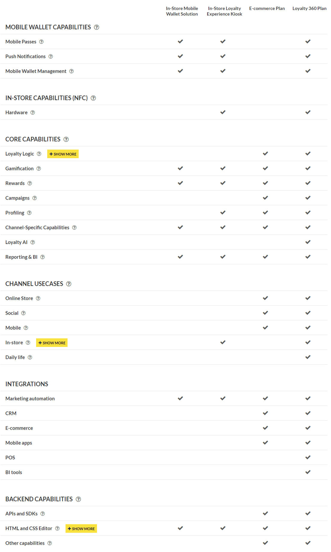 Antavo pricing 1