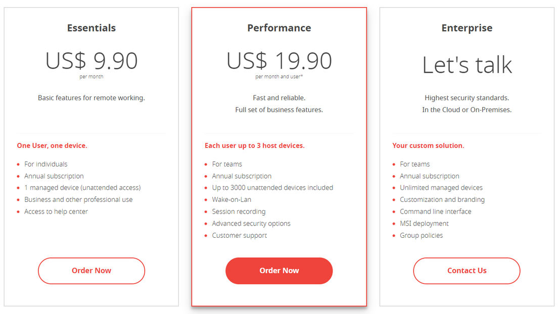 AnyDesk pricing 1