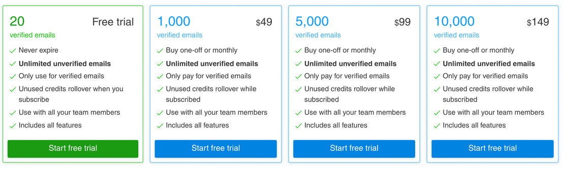 Anymail finder pricing 1