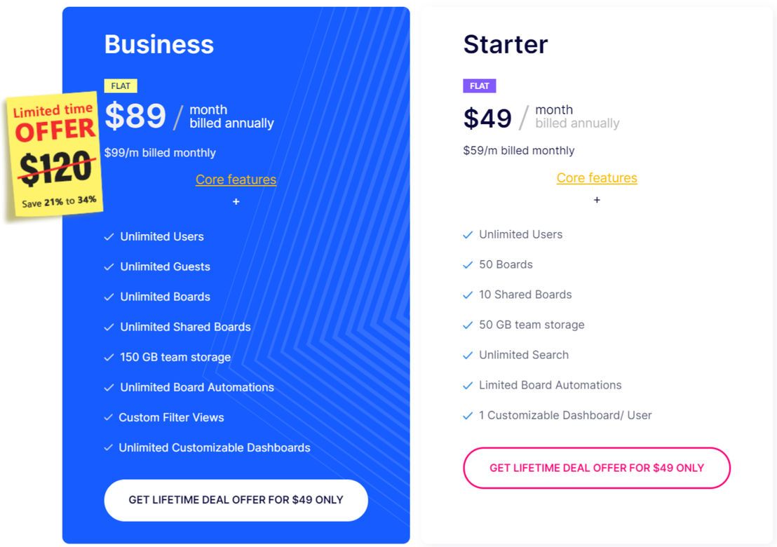 Anywhere pricing 1