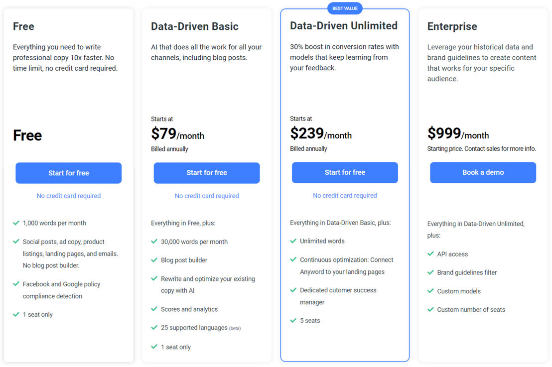 anyword pricing 1