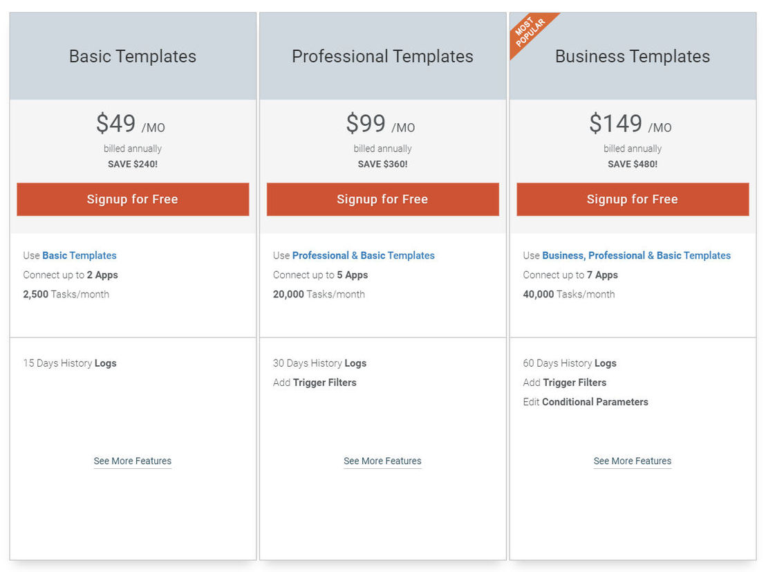 APIANT pricing 2