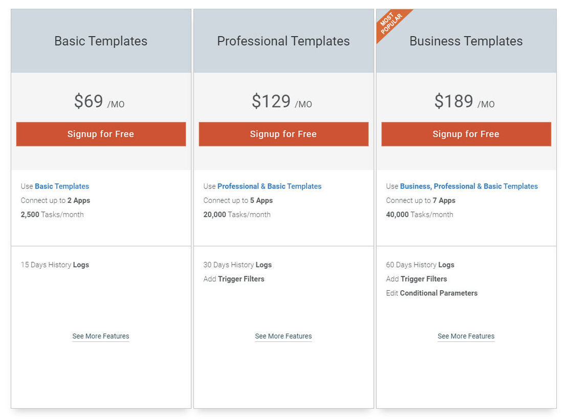 APIANT pricing 1
