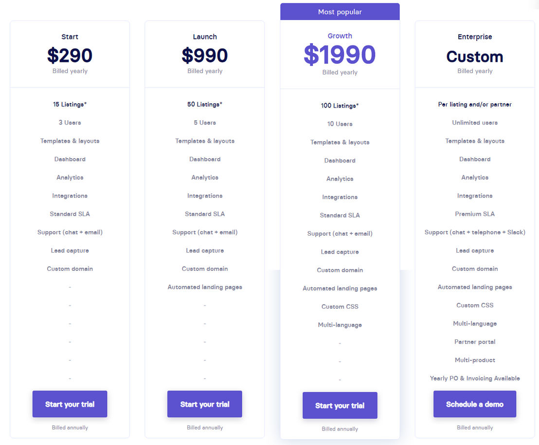 Apideck Ecosystem pricing 1
