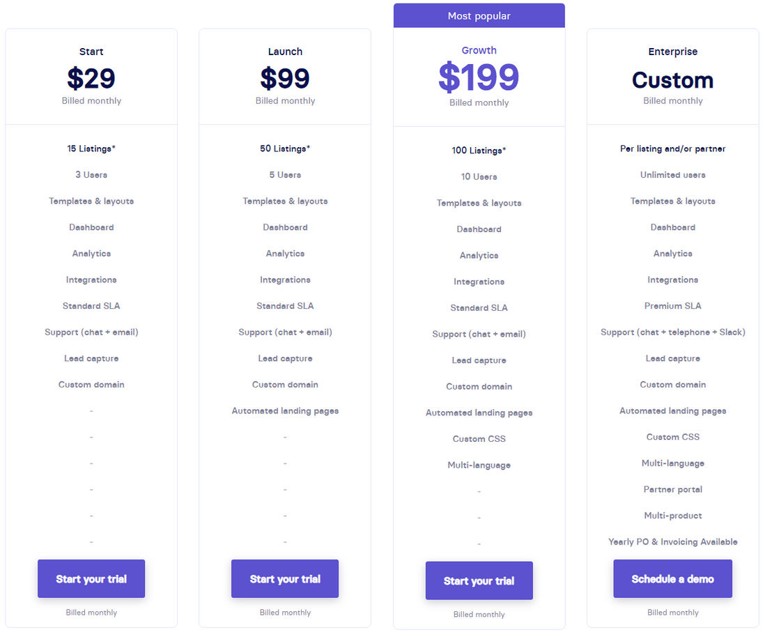 Apideck Ecosystem pricing 2