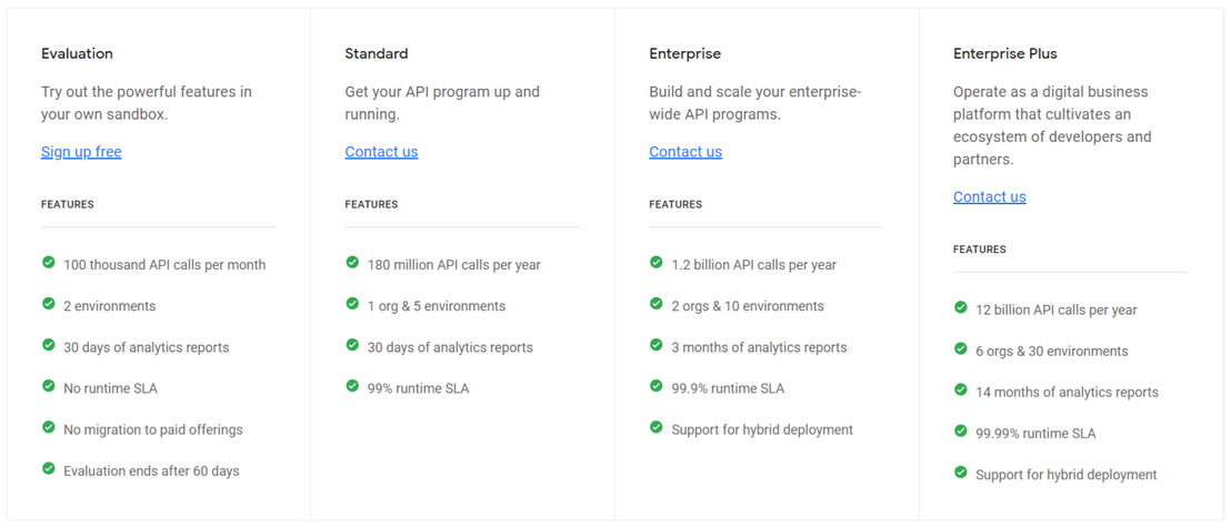 Apigee Edge pricing