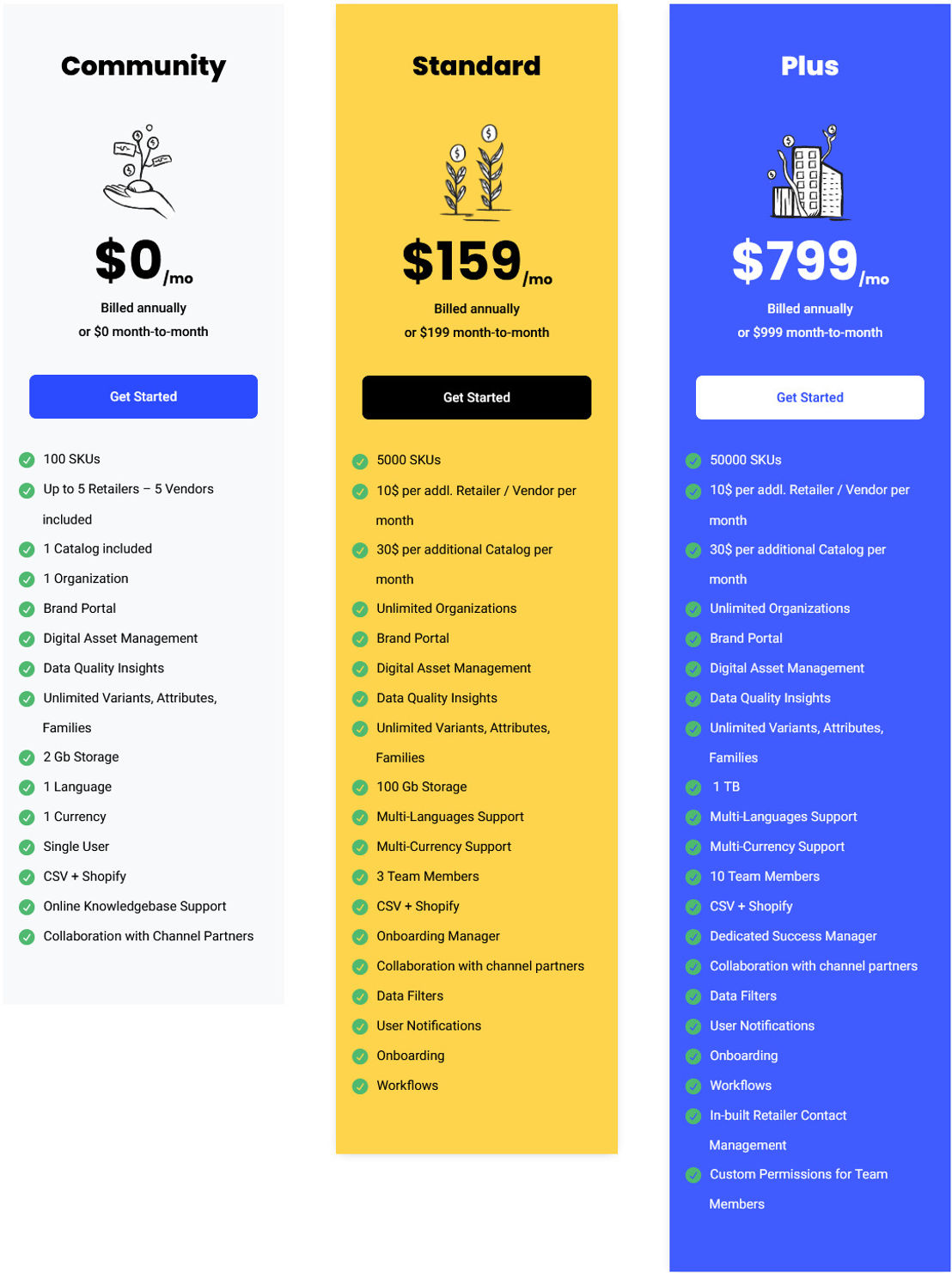 Apimio pricing 1