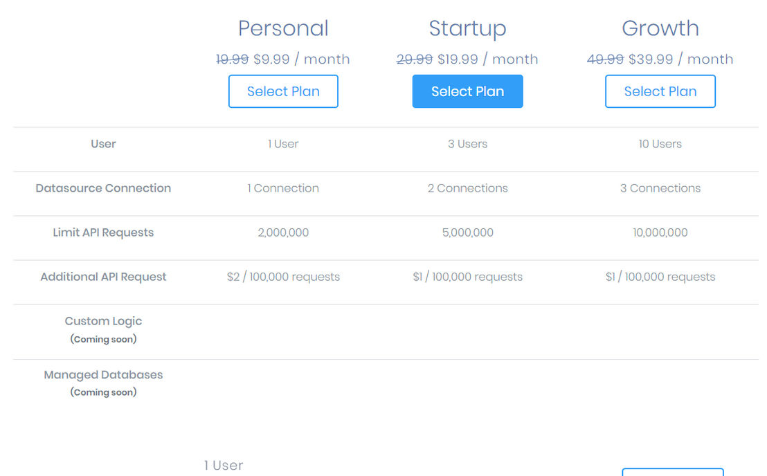 Apisentris pricing 1