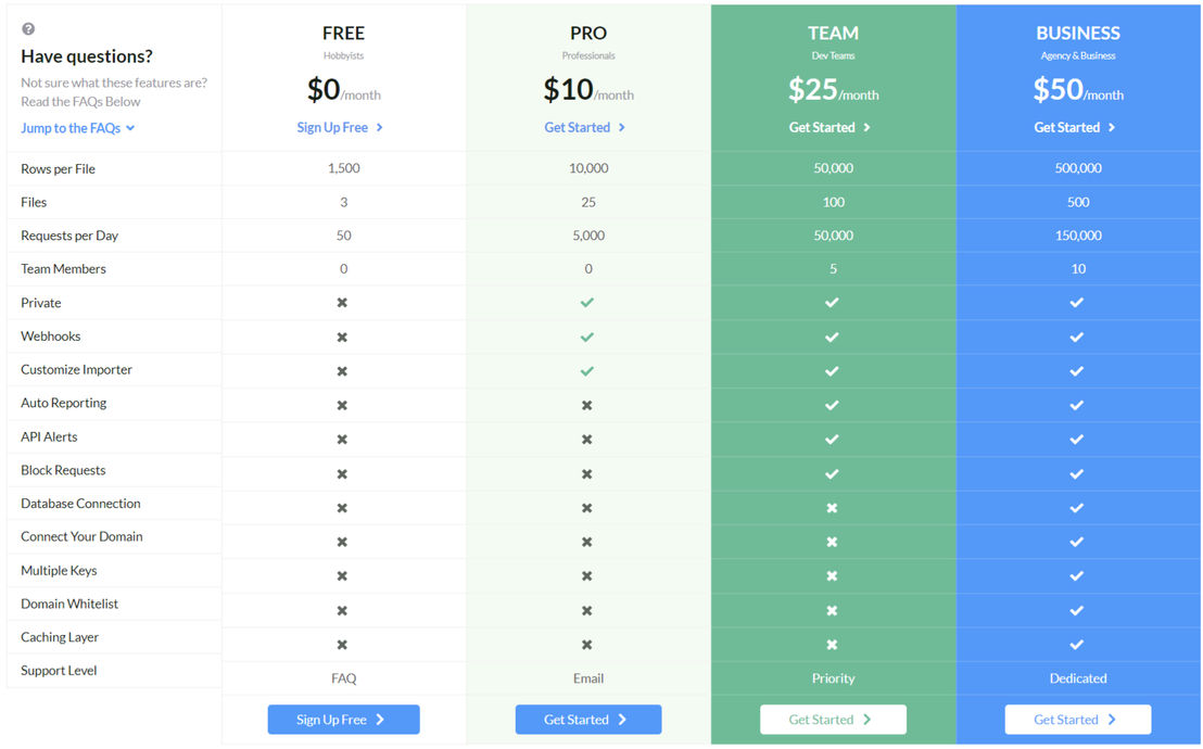 API Spreadsheets pricing 1