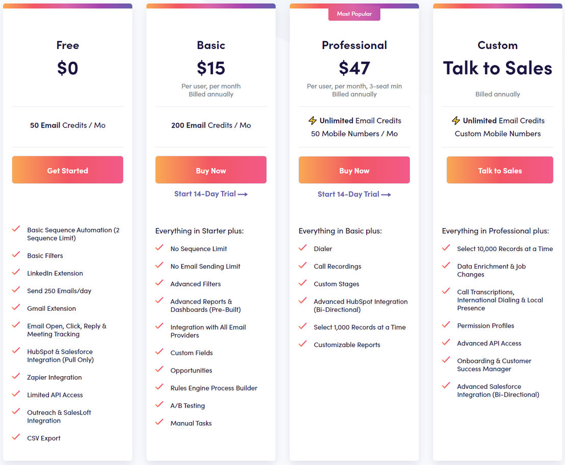 Apollo.io pricing 2
