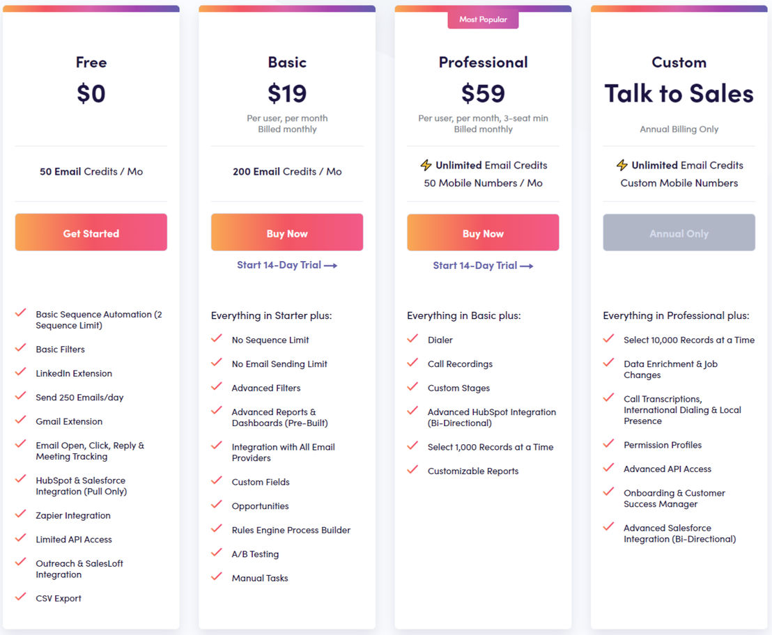 Apollo.io pricing 1