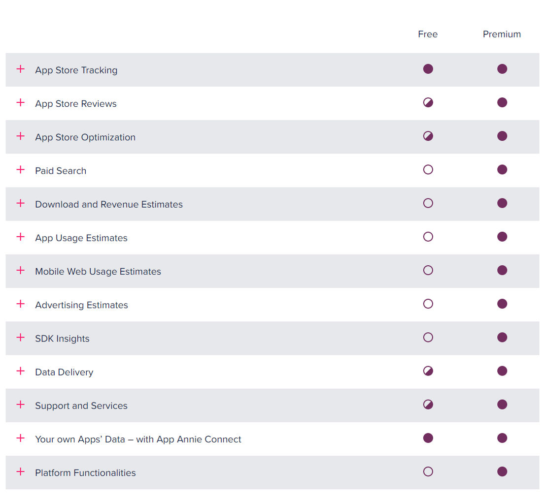 App Annie Intelligence pricing 1