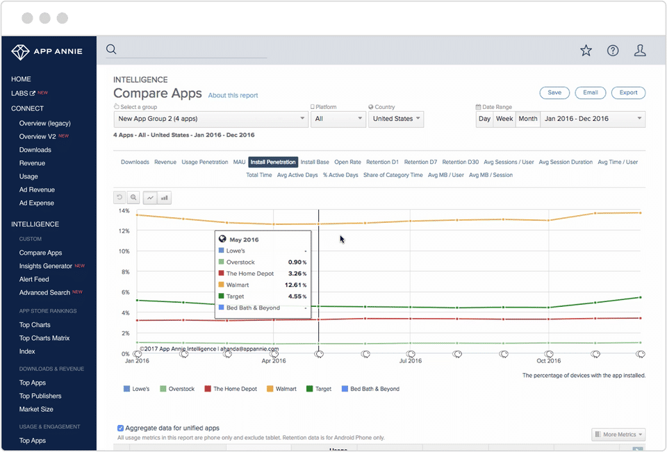 App Annie Intelligence screenshot 3
