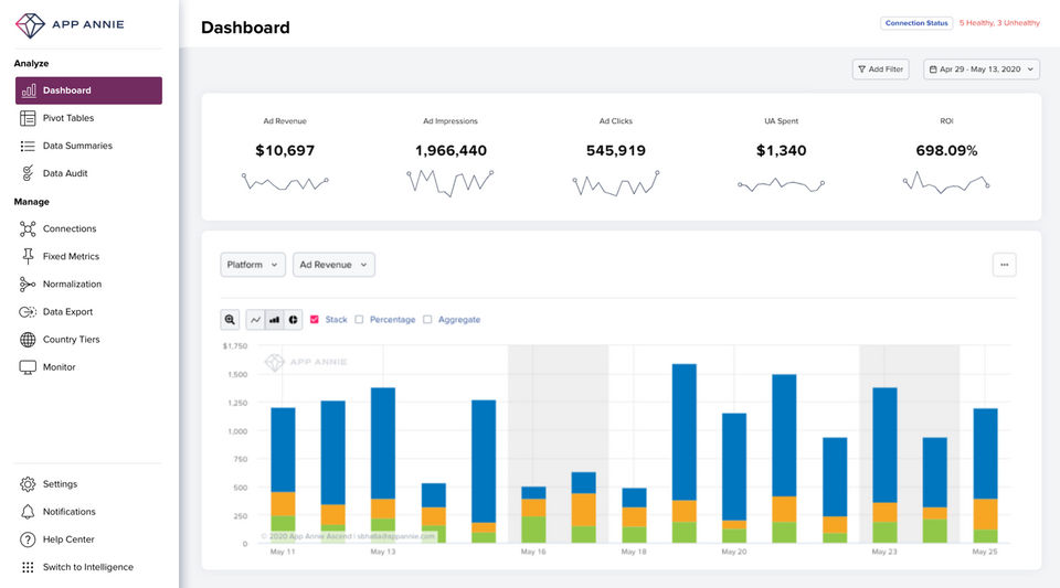 App Annie Intelligence screenshot 2