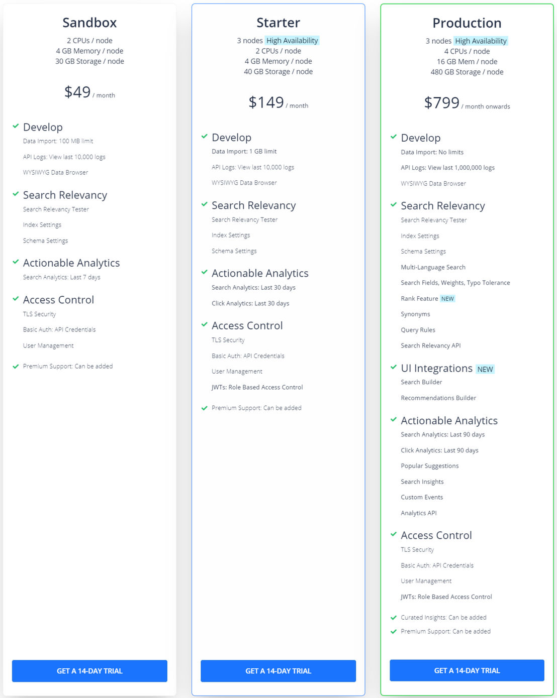 Appbase.io screenshot 1
