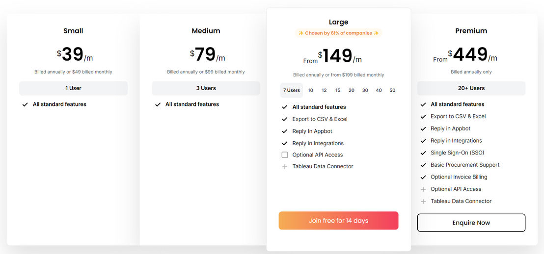 Appbot pricing 2