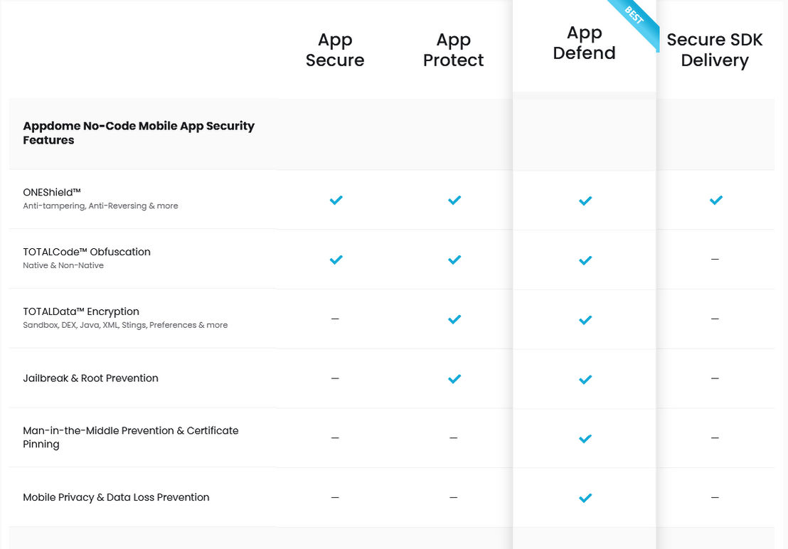 Appdome pricing 1