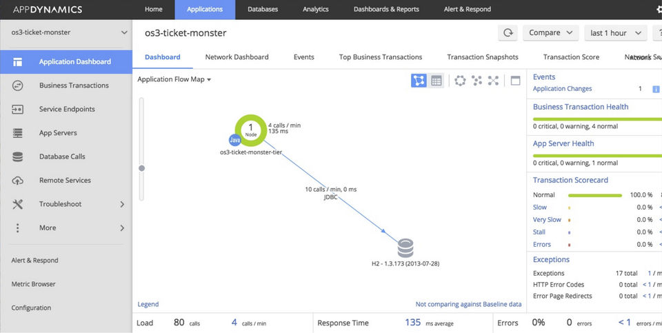 AppDynamics screenshot 2