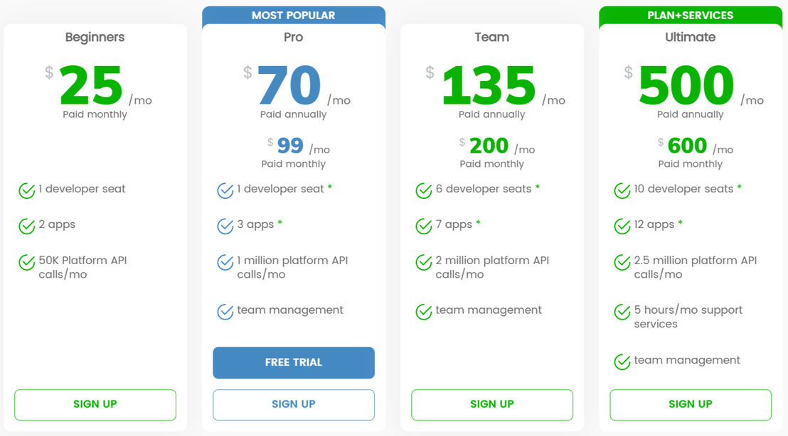 Appery.io pricing