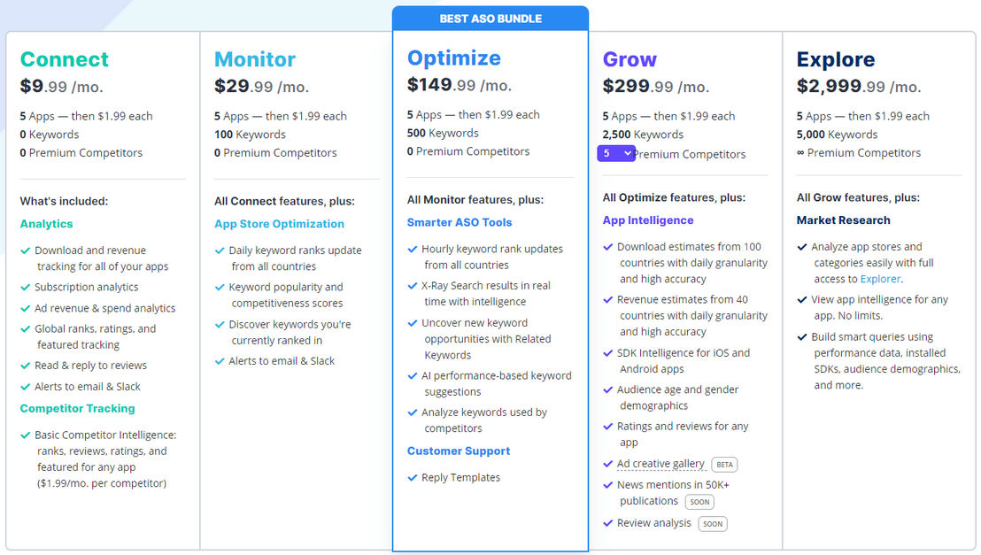 Appfigures pricing 1