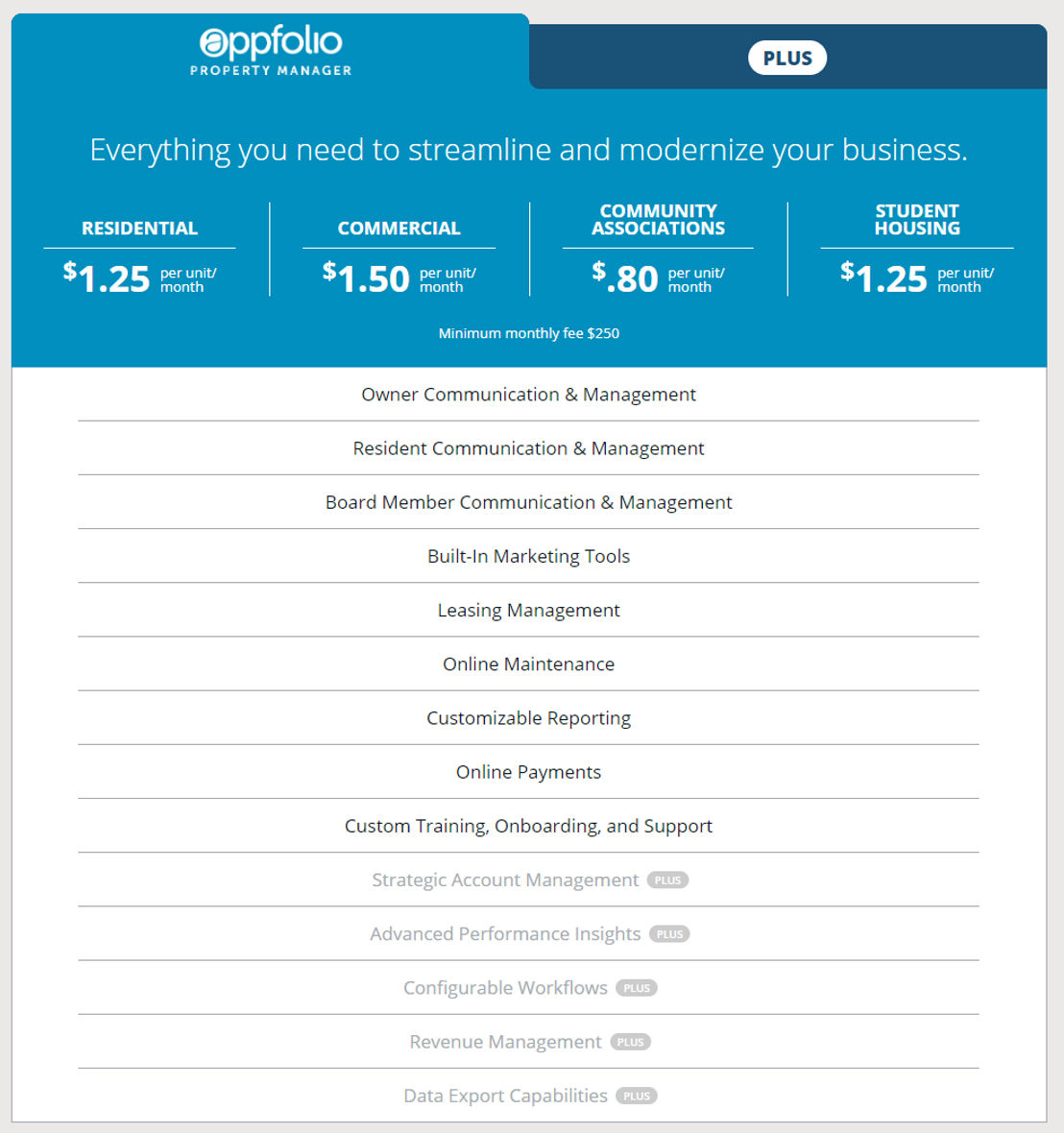 AppFolio Property Manager pricing 1