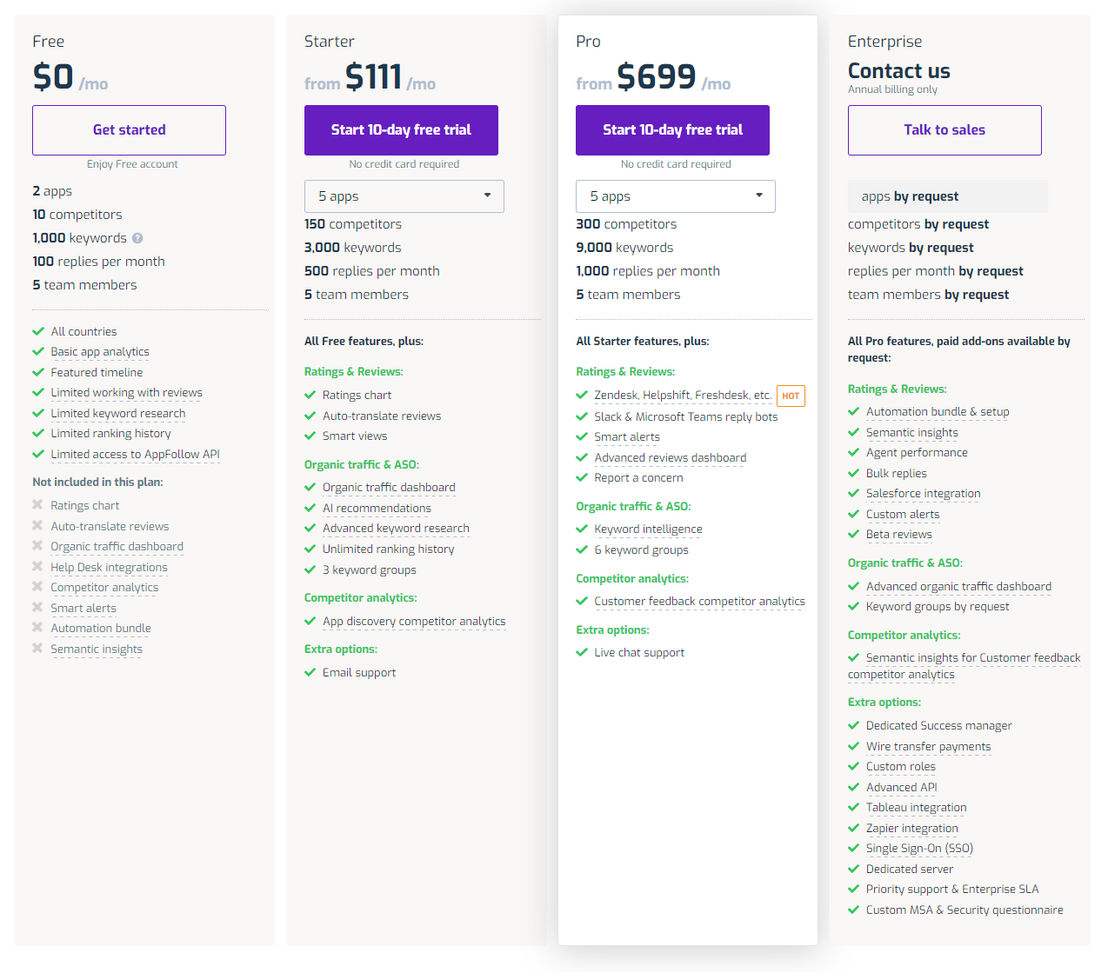 AppFollow pricing 1