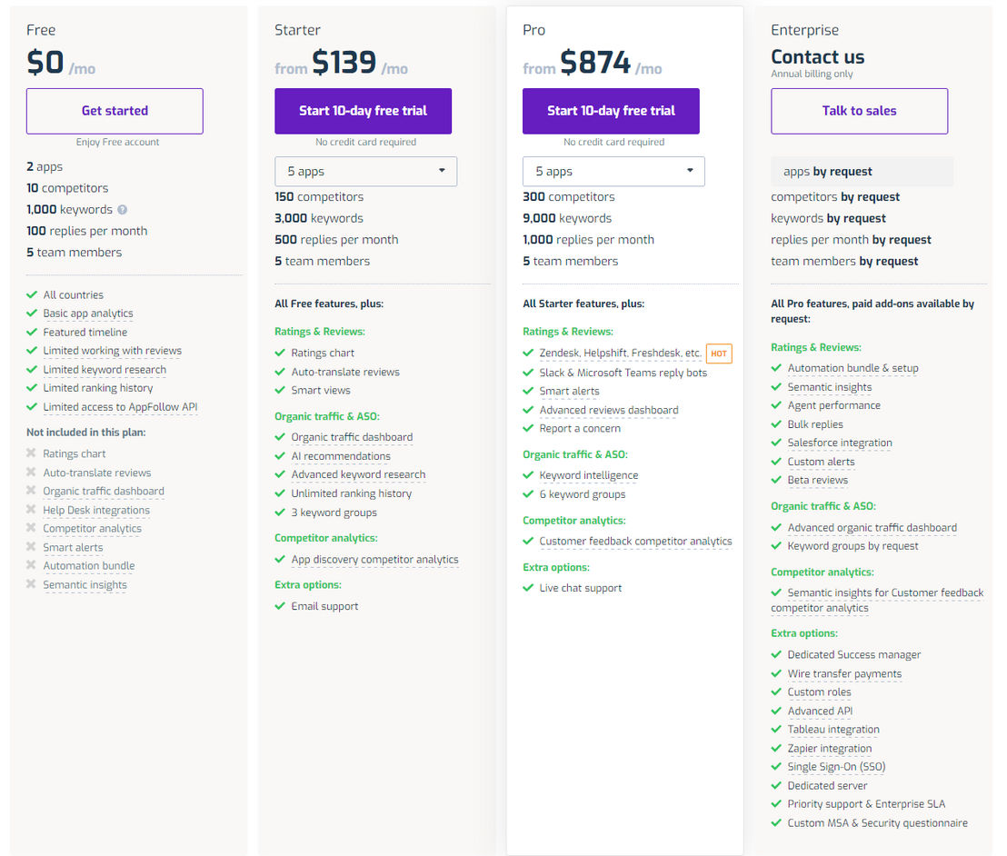 AppFollow pricing 2