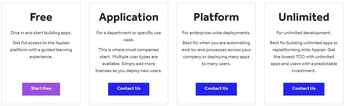 Appian pricing 1