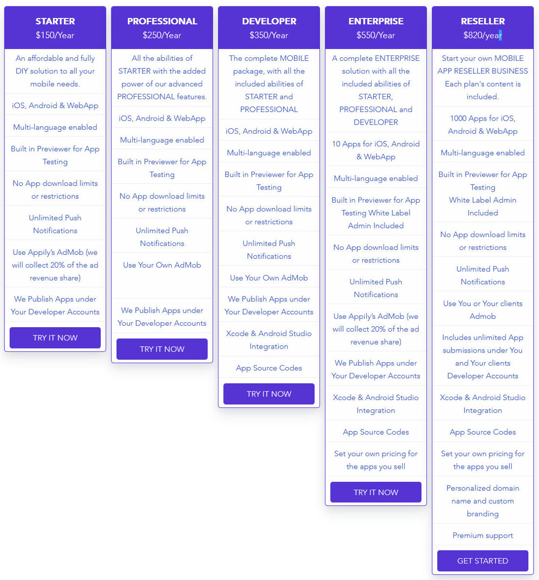 Appily App Builder pricing 2