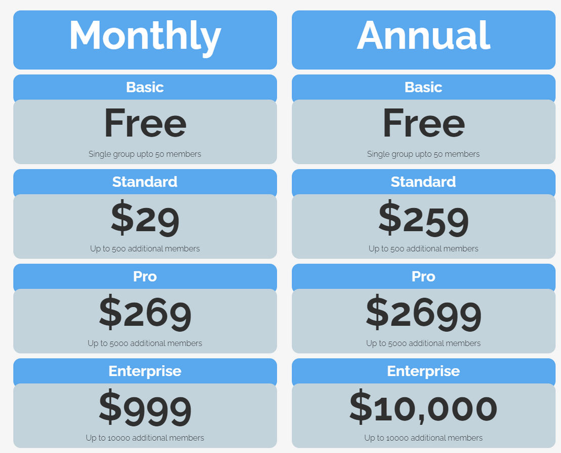 Appinall pricing 1