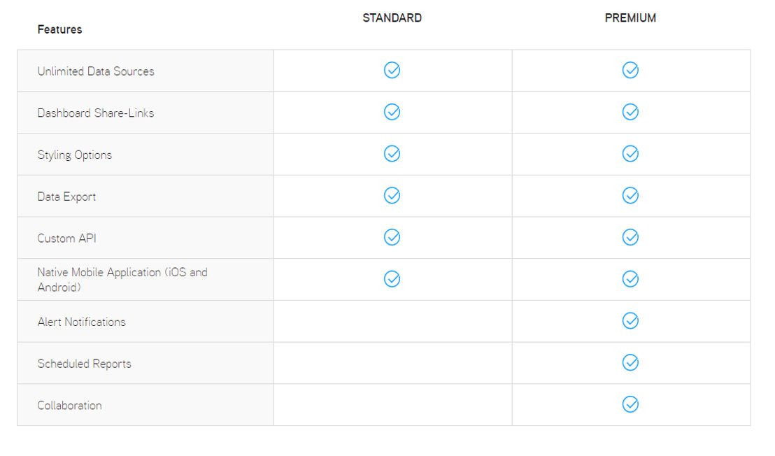 AppInsights pricing