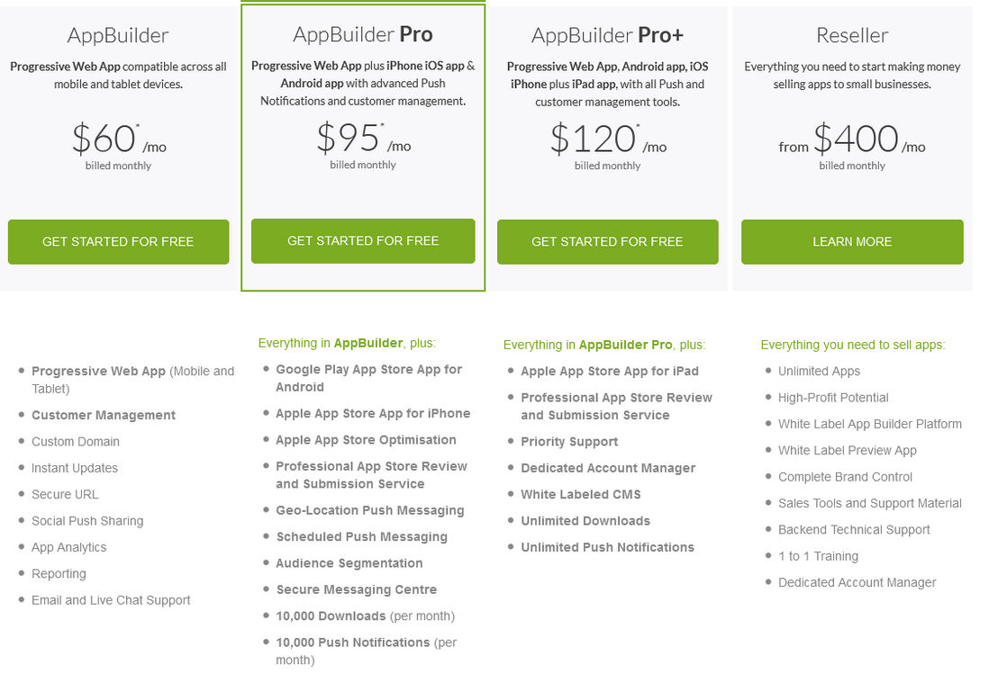 AppInstitute pricing 2