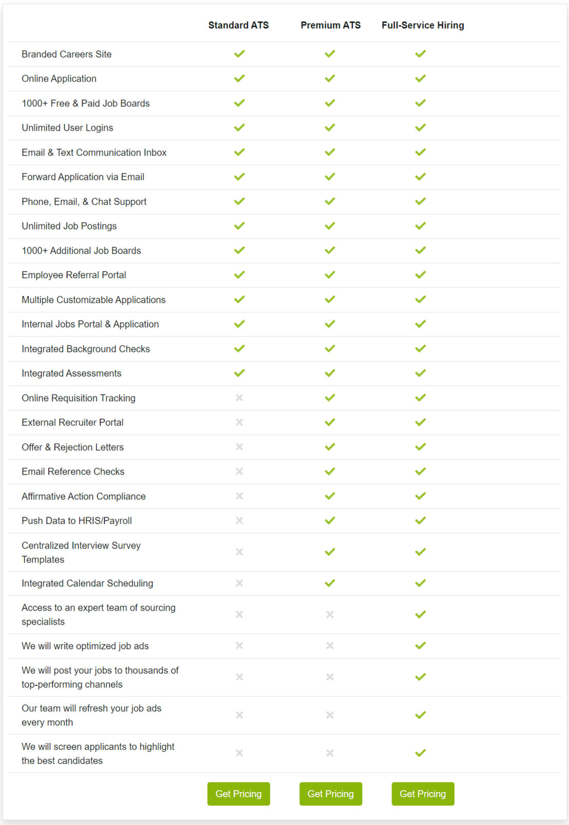 ApplicantPro pricing 1