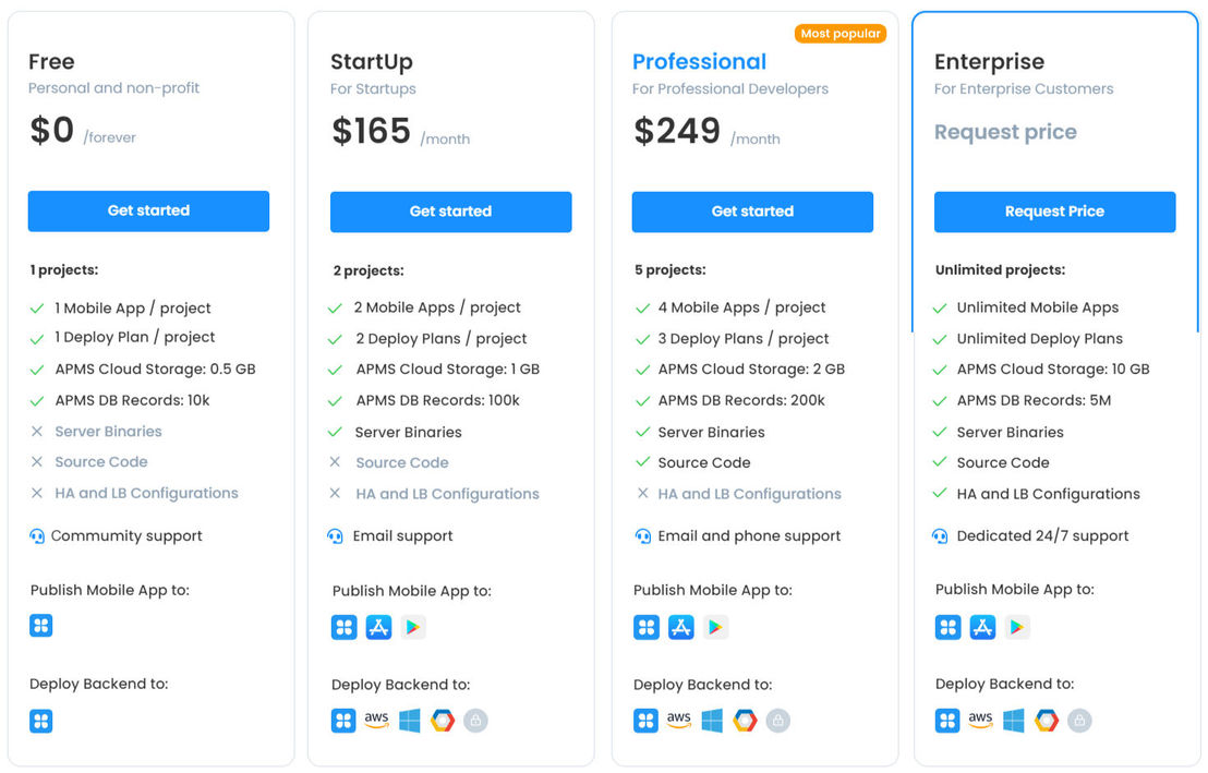 AppMaster.io pricing 1