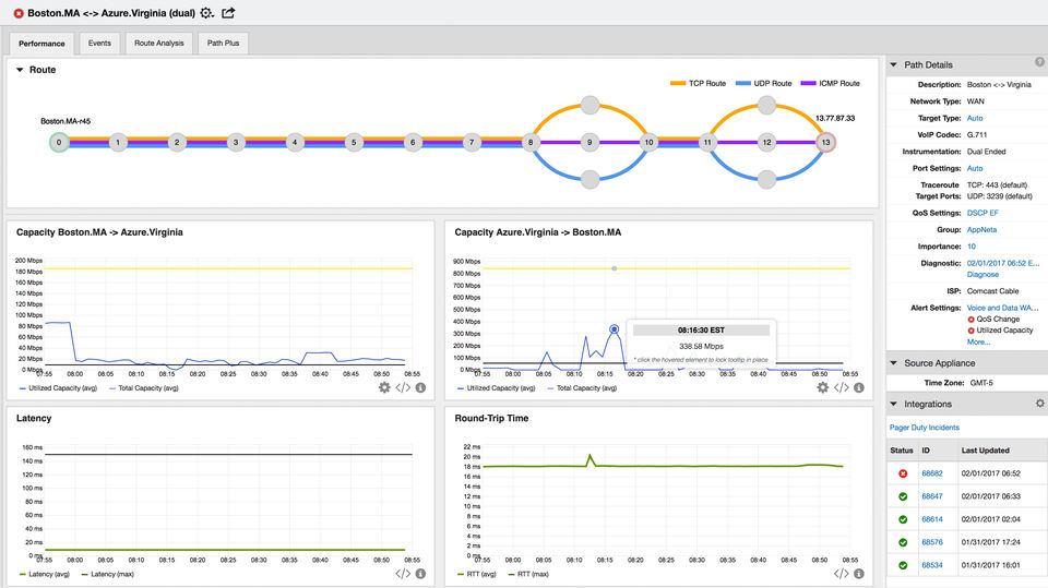 AppNeta screenshot