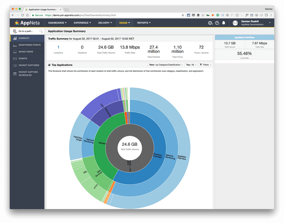 AppNeta screenshot