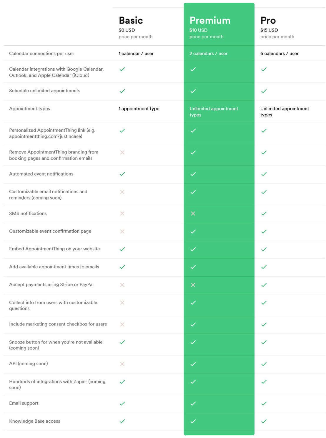 AppointmentThing pricing 1