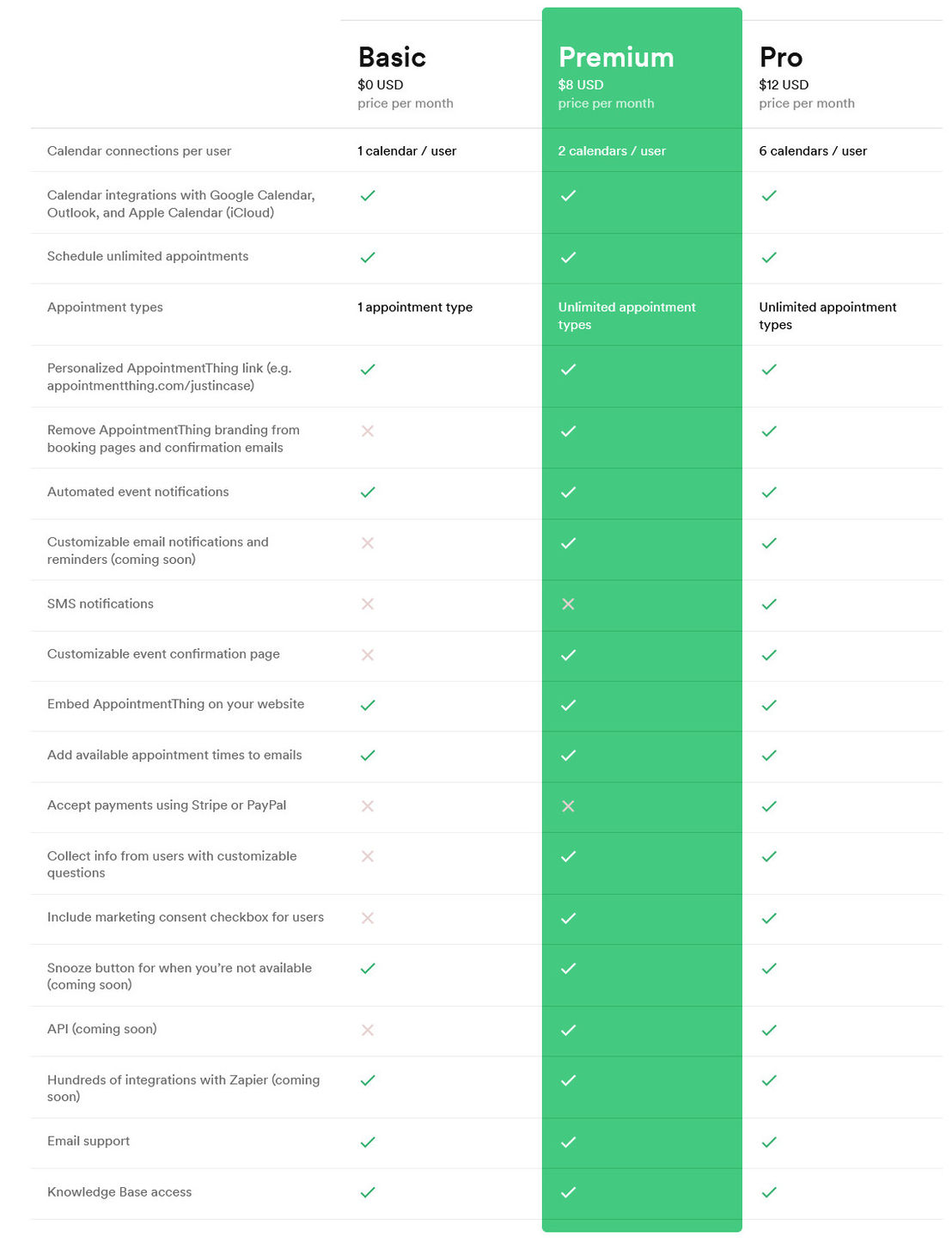 AppointmentThing pricing 2