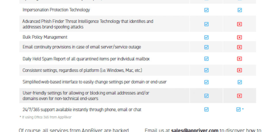 Appriver screenshot