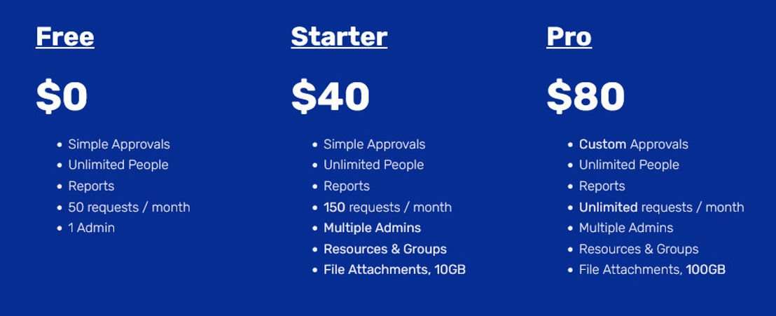 ApprovalsBot pricing 1