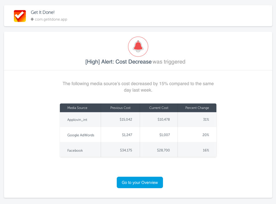 AppsFlyer screenshot