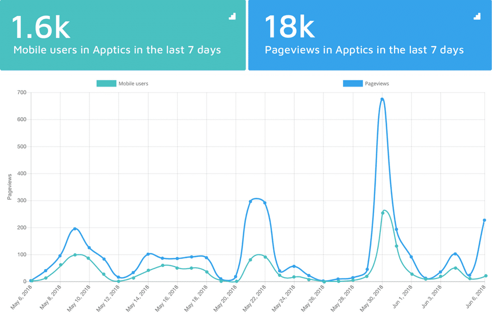 Apptics screenshot 1