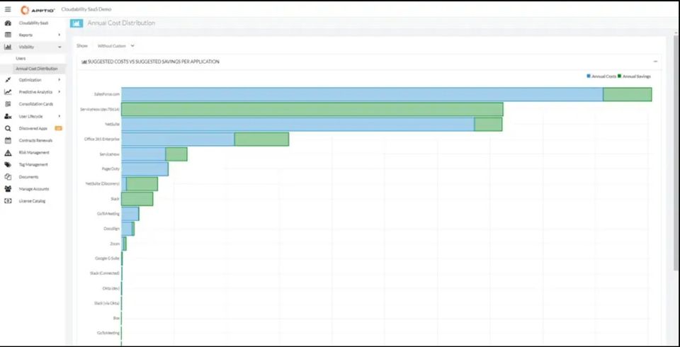 Apptio Cloudability SaaS screenshot