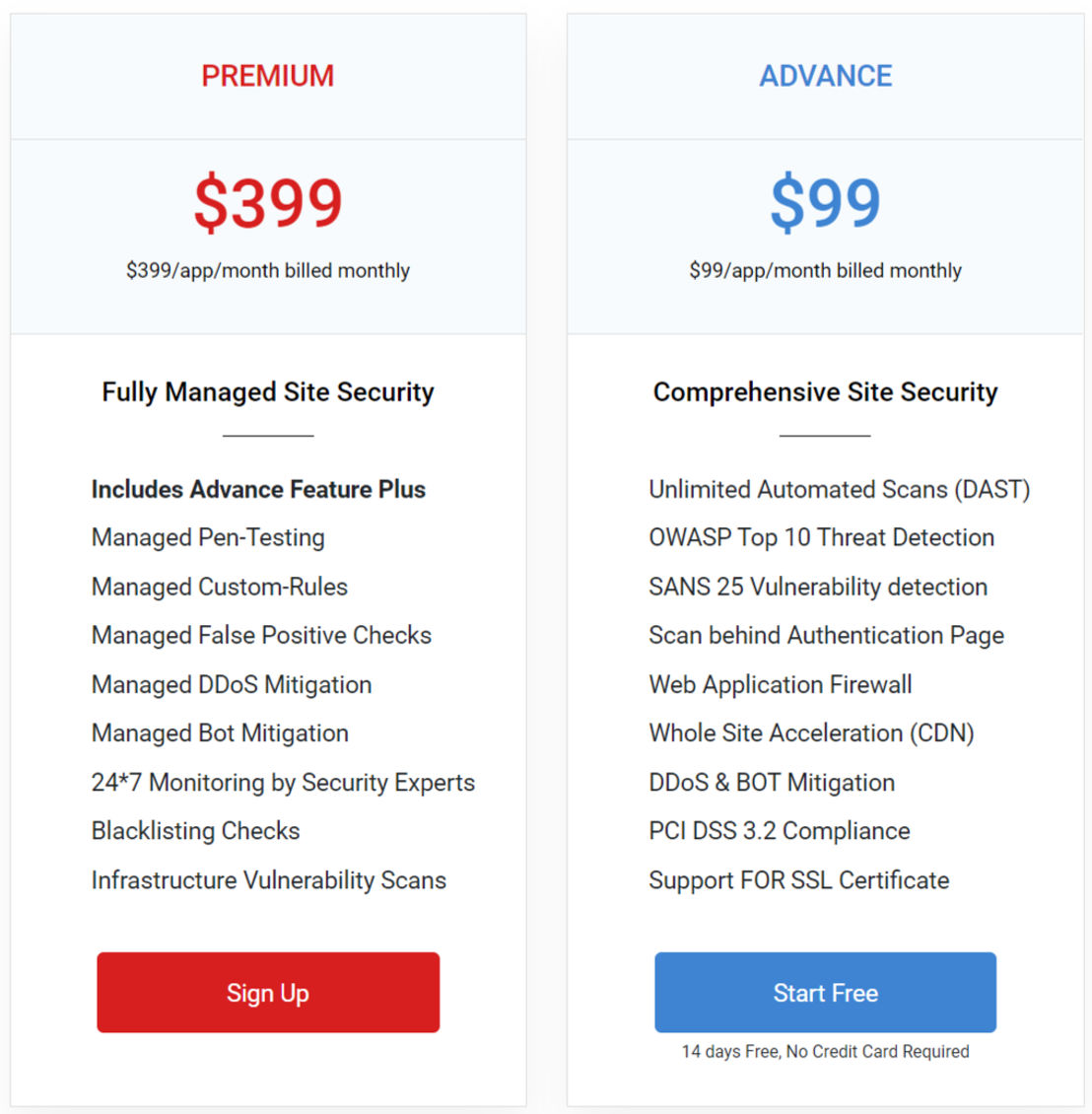 AppTrana pricing 1