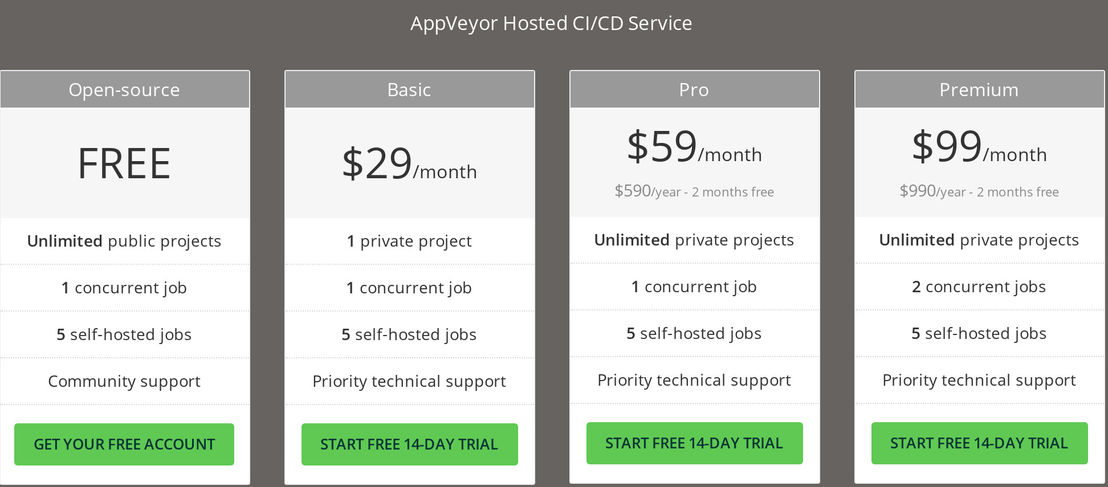 AppVeyor pricing 1
