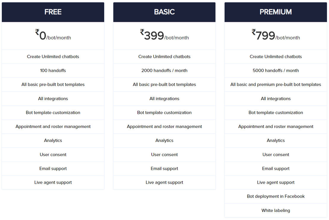 Appy Pie Chatbot pricing 1