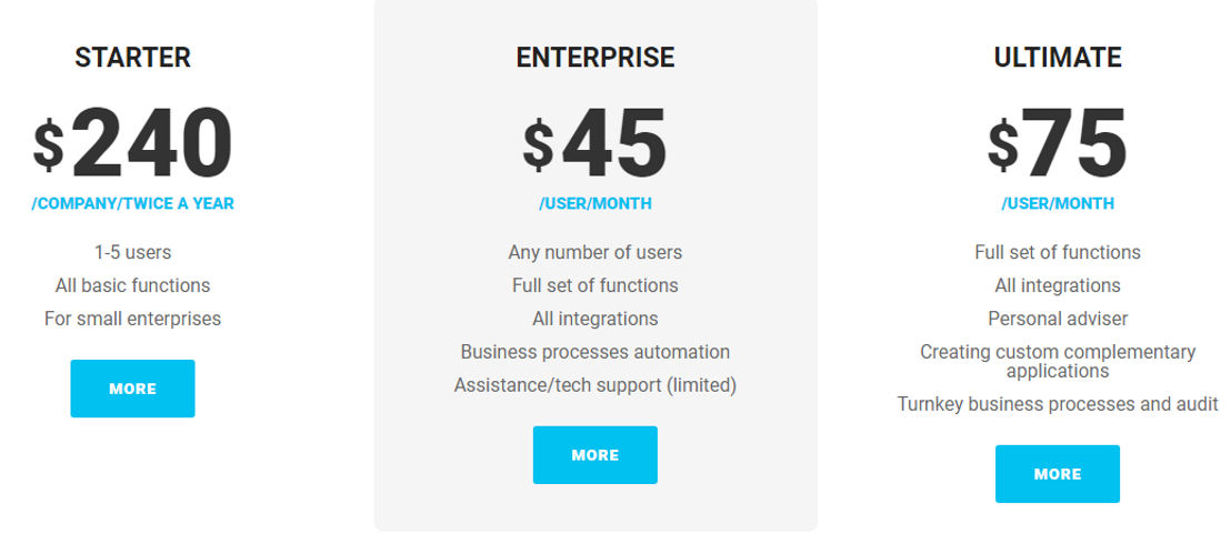 APRO CRM pricing 1
