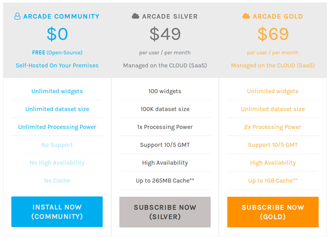 Arcade Analytics pricing 1