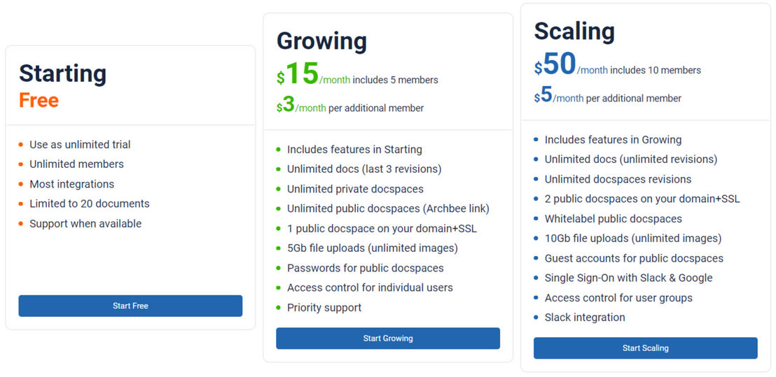 Archbee pricing 1